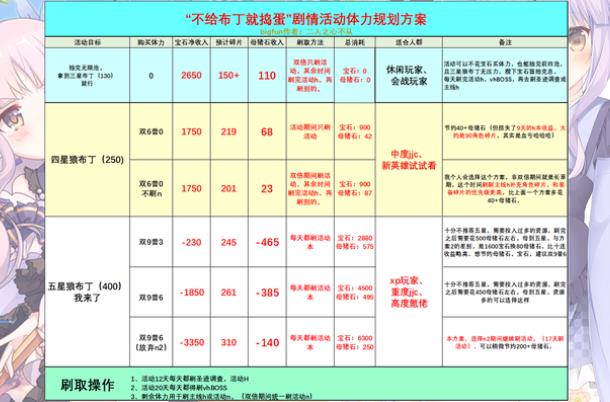 公主连结万圣节活动攻略大全 万圣节活动5星布丁怎么获得？图片1