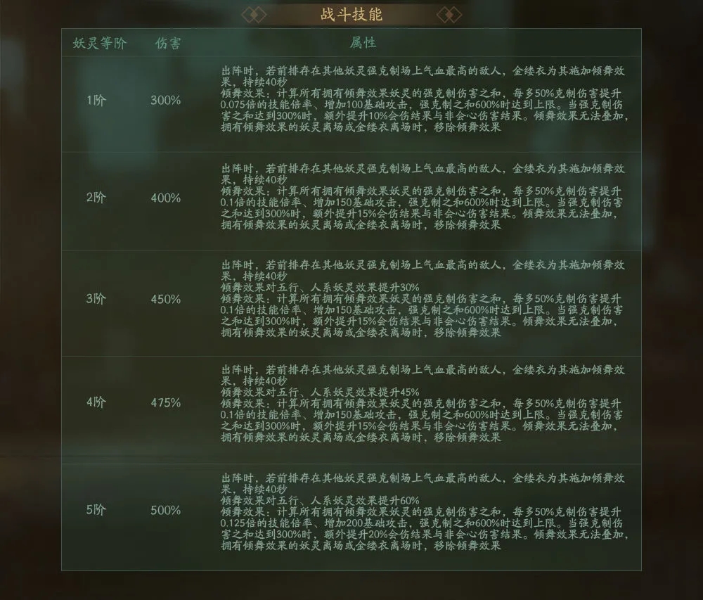 神都夜行录金缕衣技能评测 绮罗金缕衣加成对比图片2