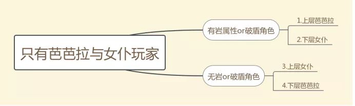 原神深境螺旋诺艾尔使用攻略 深境螺旋7-10层诺艾尔实战教学图片7