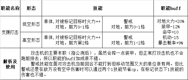 灰烬战线职能深入解析及使用方式图片4