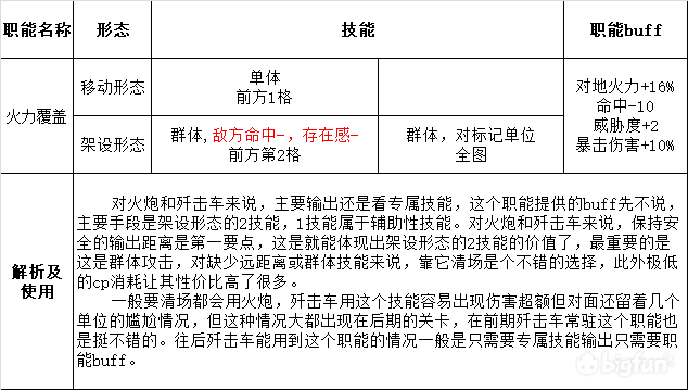 灰烬战线职能深入解析及使用方式图片12