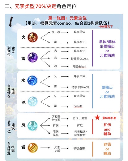 原神伤害机制介绍 伤害机制心得分享图片2