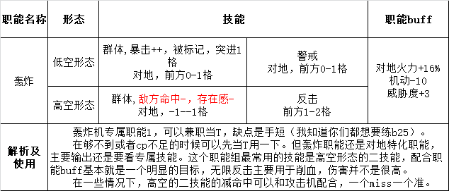 灰烬战线职能深入解析及使用方式图片5