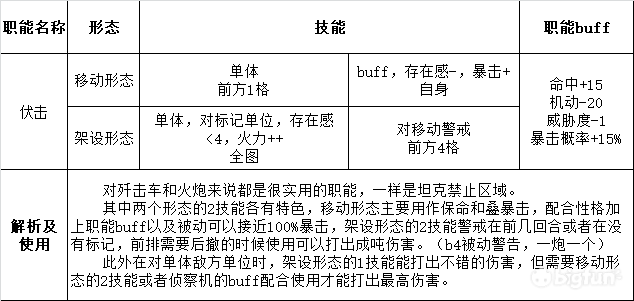 灰烬战线职能深入解析及使用方式图片13