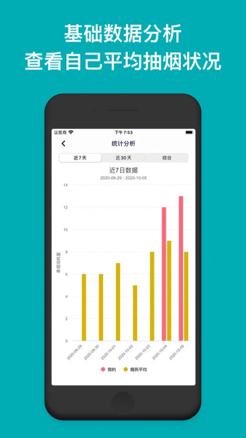 今日抽烟5.2.0app安卓最新版图2