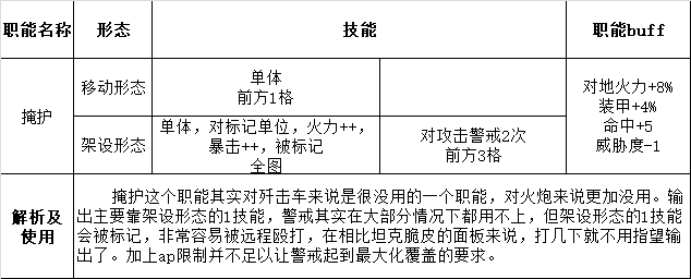 灰烬战线职能深入解析及使用方式图片14