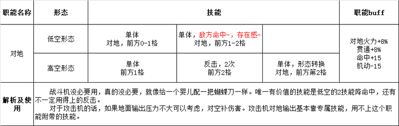 灰烬战线职能深入解析及使用方式图片6