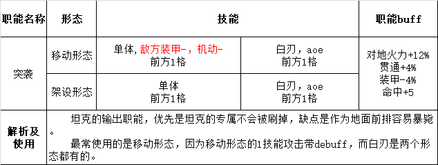 灰烬战线职能深入解析及使用方式图片7