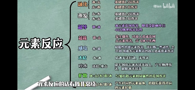 原神伤害机制介绍 伤害机制心得分享图片3