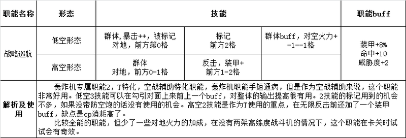 灰烬战线职能深入解析及使用方式图片8