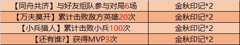 王者荣耀金秋十月累登送好礼活动介绍 金秋十月活动奖励一览图片7