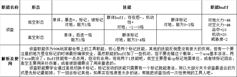 灰烬战线职能深入解析及使用方式图片1