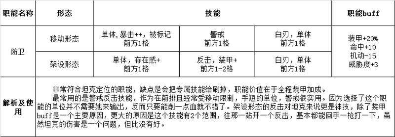 灰烬战线职能深入解析及使用方式图片9