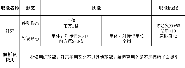 灰烬战线职能深入解析及使用方式图片10