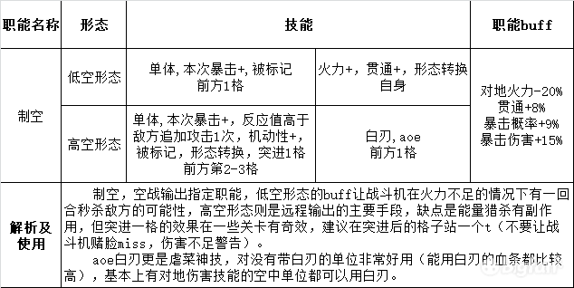 灰烬战线职能深入解析及使用方式图片2