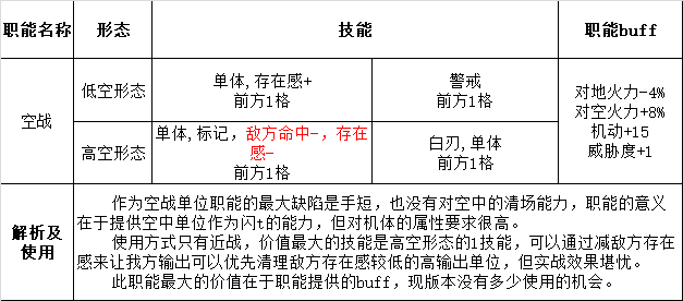 灰烬战线职能深入解析及使用方式图片3