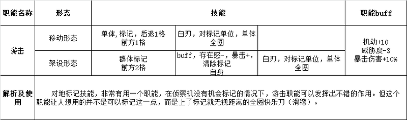 灰烬战线职能深入解析及使用方式图片11