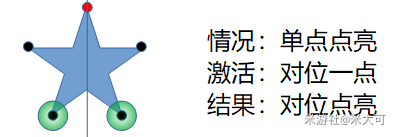 原神天遒谷五角星遗迹火炬谜题怎么解 五角星火炬谜题解法一览图片5