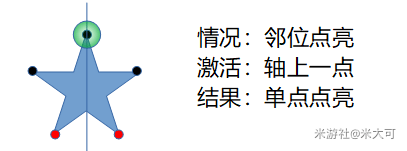 原神天遒谷五角星遗迹火炬谜题怎么解 五角星火炬谜题解法一览图片4