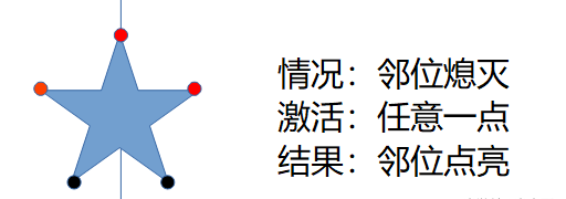 原神天遒谷五角星遗迹火炬谜题怎么解 五角星火炬谜题解法一览图片3