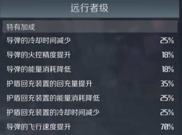 第二银河远行者级战列巡洋舰怎么样？远行者级战列巡洋舰组件介绍图片3