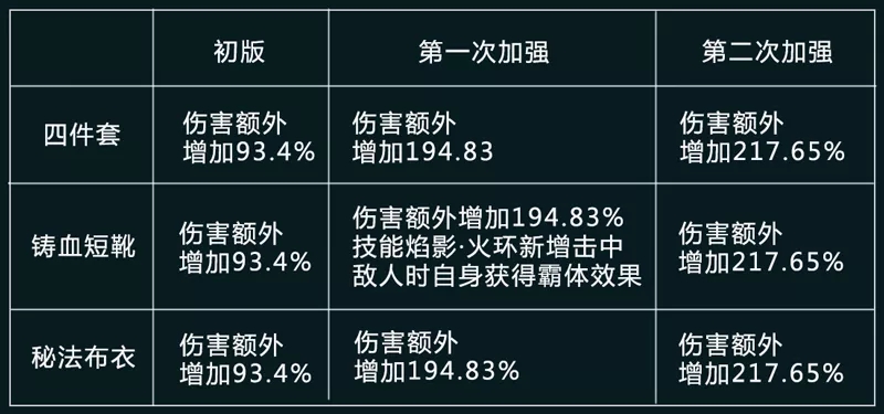 拉结尔火女素简套装搭配了 火女素简套装使用心得图片1