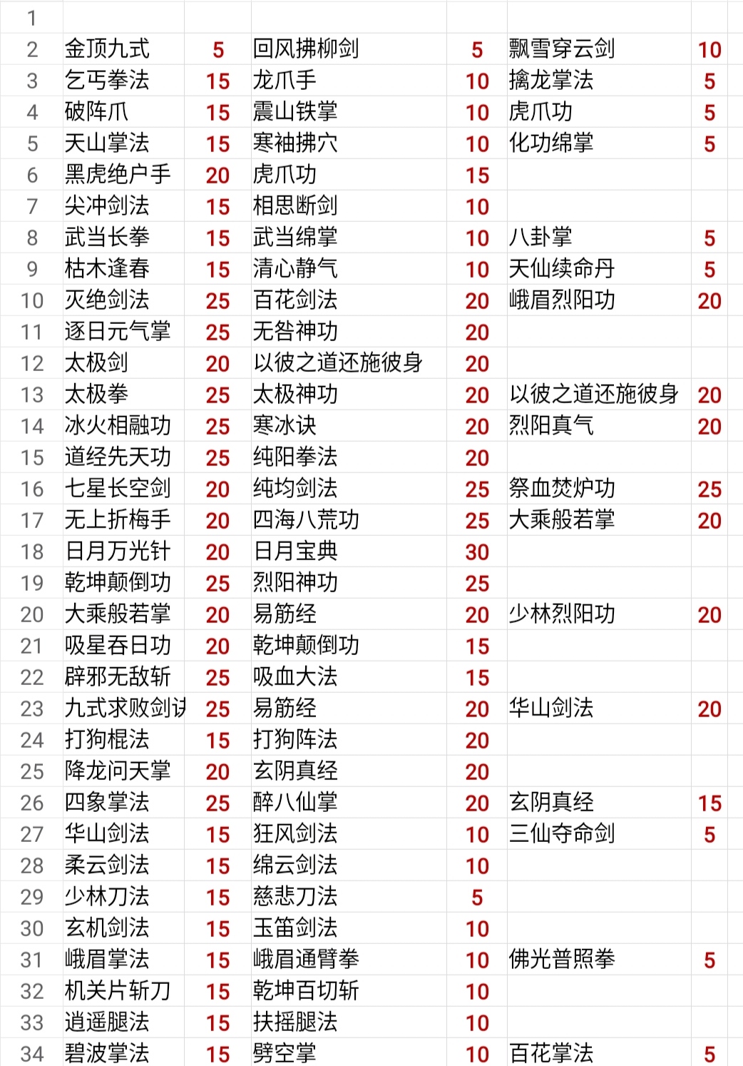 我的侠客五岳自由模式通关攻略 主五岳副铸剑暴击流攻略图片7