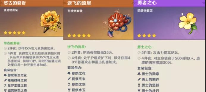 原神90级圣遗物秘境孤云凌霄之处怎么打？孤云凌霄之处阵容推荐图片5