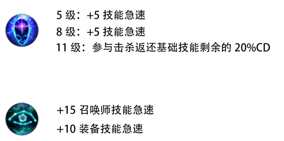 英雄联盟技能急速和冷却缩减对比 技能急速计算方法介绍图片2