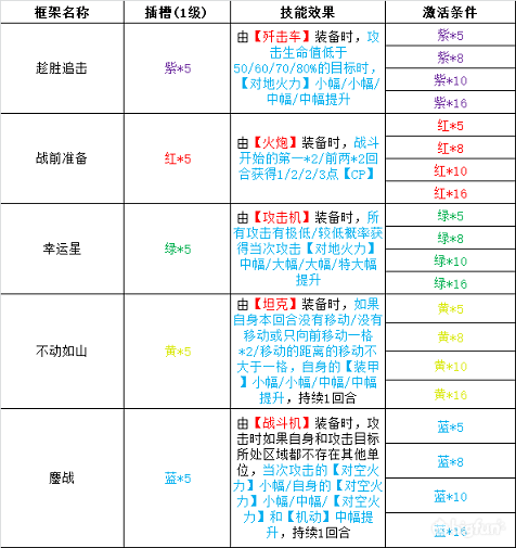 灰烬战线性格插件搭配推荐 性格插件怎么搭配图片2