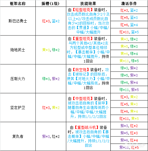 灰烬战线性格插件搭配推荐 性格插件怎么搭配图片3