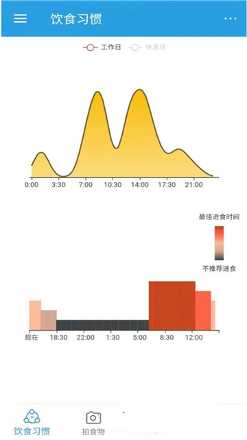 饮食时钟app图片1