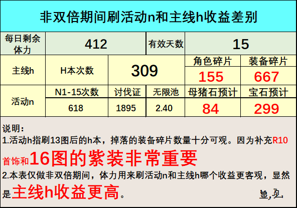 公主连结暮光破坏者活动攻略大全 暮光破坏者vhboss一刀阵容推荐图片3