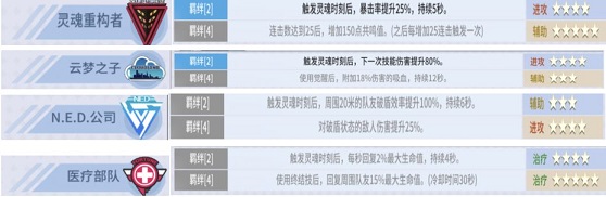 零界之痕大炮AR卡阵容怎么搭配 大炮玩法攻略图片6