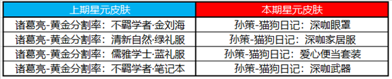 王者荣耀感恩节火鸡怎么快速收集 2020感恩节活动玩法介绍图片8