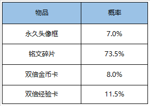 王者荣耀感恩节火鸡怎么快速收集 2020感恩节活动玩法介绍图片7