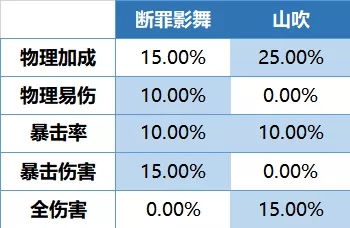 崩坏3影鵺辅助评测 断罪影舞影鵺辅助效果一览图片4