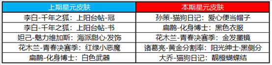 王者荣耀感恩节火鸡怎么快速收集 2020感恩节活动玩法介绍图片9