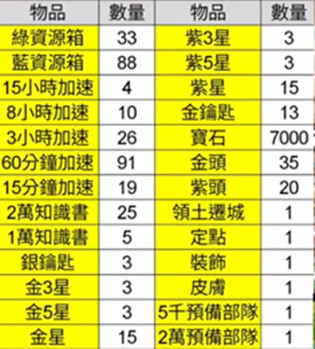 万国觉醒火鸡大作战玉米怎么得？火鸡大作战奖励汇总图片2