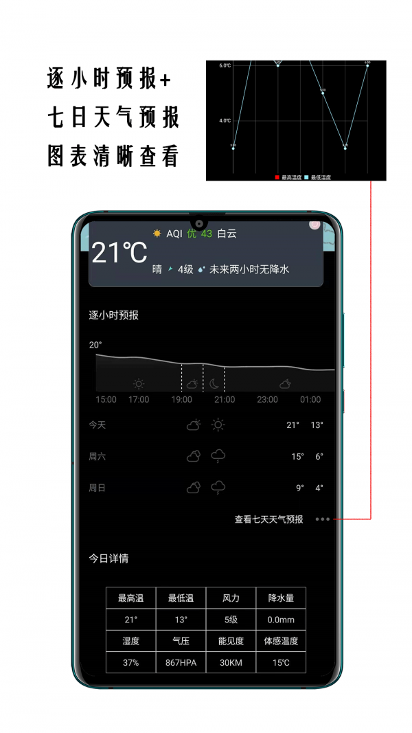 小时代天气预报app图2