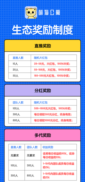 萌猫公寓2020游戏赚金红包版图3