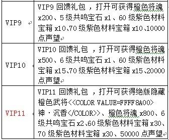 《战仙》52服-佛光普照开服精彩活动图片6