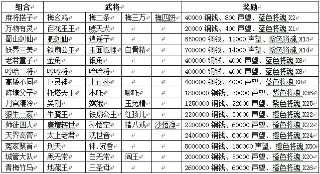 《战仙》52服-佛光普照开服精彩活动图片11