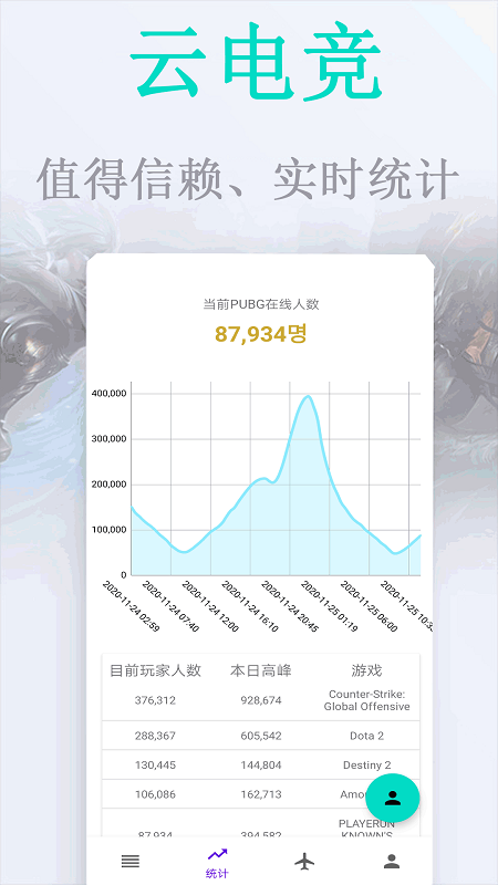 云电竞app图3