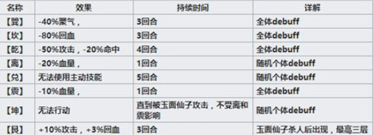 烟雨江湖回风舞柳剑怎么获得？回风舞柳剑试炼攻略图片2