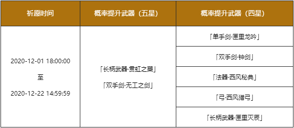 原神12月1日更新内容一览 12月1日更新说明图片4