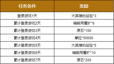 原神12月1日更新内容一览 12月1日更新说明图片8