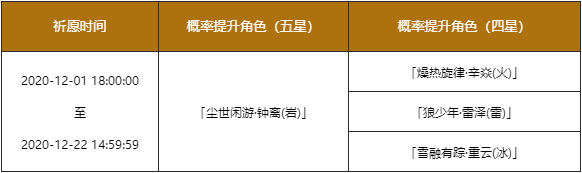 原神12月1日更新内容一览 12月1日更新说明图片2