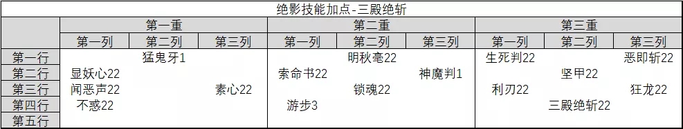 诛仙手游绝影技能加点图片6