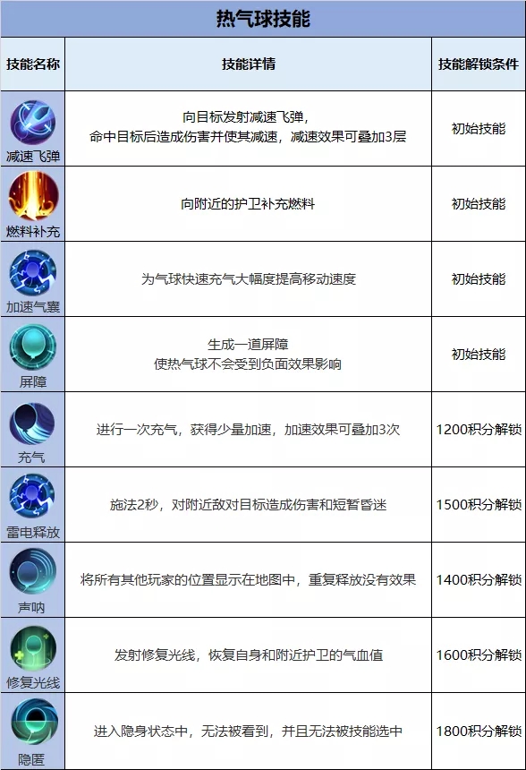 完美世界手游热气球竞速怎么玩？热气球竞速玩法介绍图片6